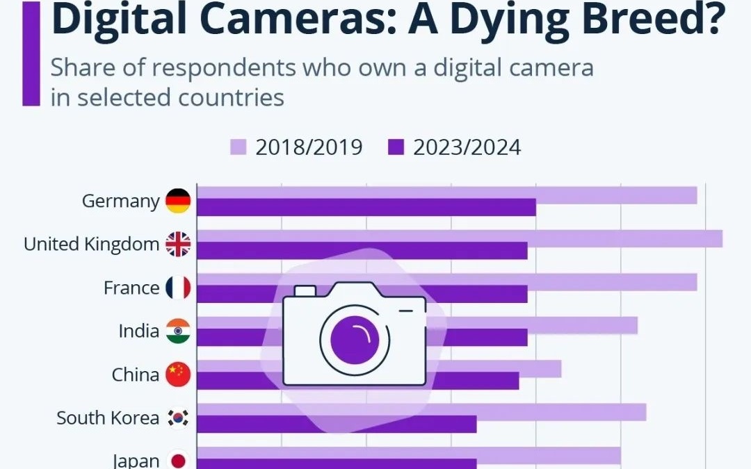 3c数码卖点？什么是3C数码？(图1)