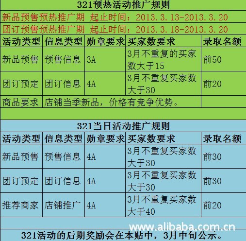 雅安市雨城区经济合作和商务局关于2026年家电以旧换新及3C数码产品购新补贴预拨付资金的公示（第二次预拨）(图1)