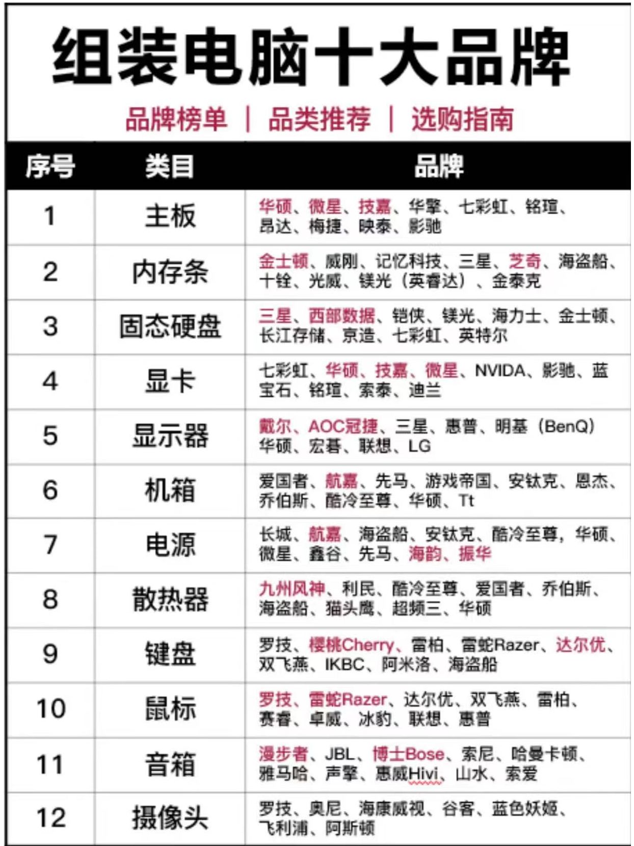 2025年游戏外设品牌排名汇总游戏外设品牌排行榜(图1)